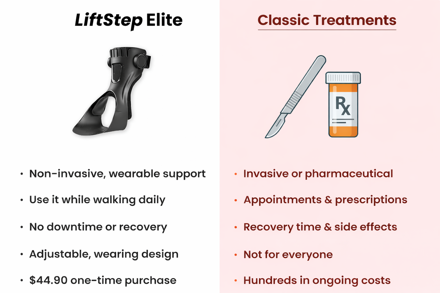 LiftStep - Foot Drop Support